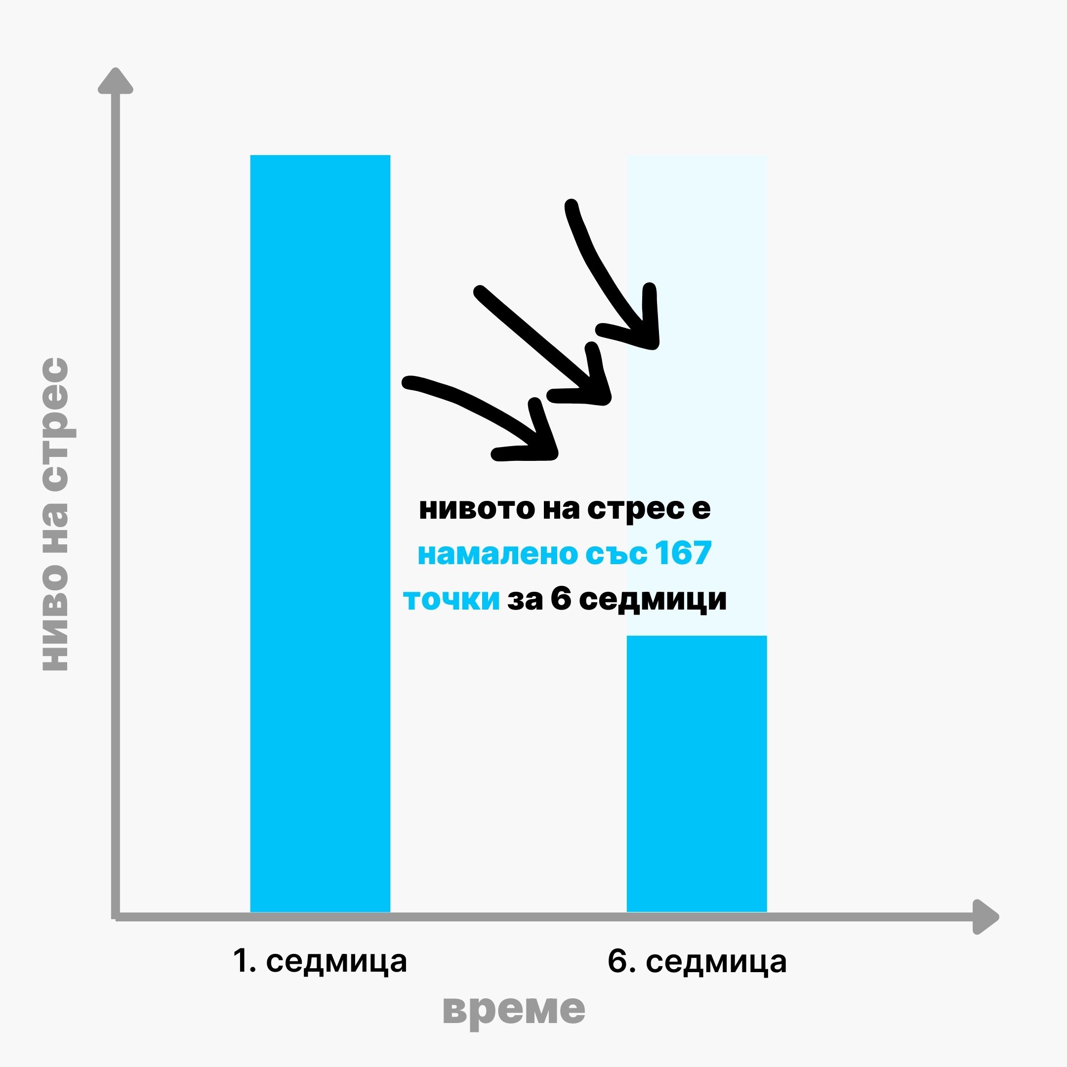 (Bulharština) Výhody Magteinu (2)